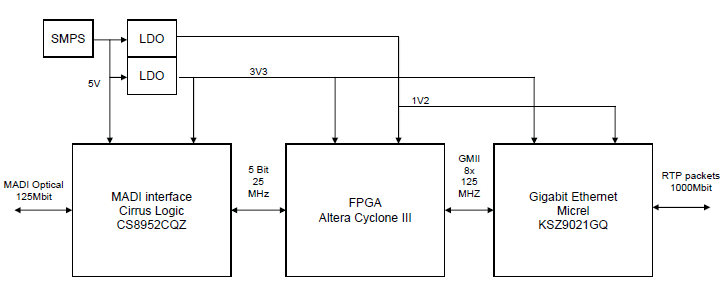 Rtp block schematic.gif