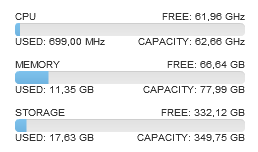 Vmware capacity.png