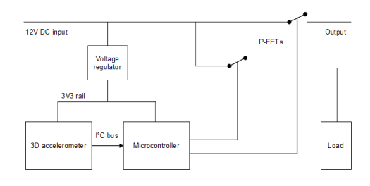 Ebl blockschematic.png