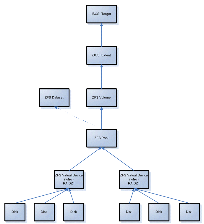 Nas4free overview.gif