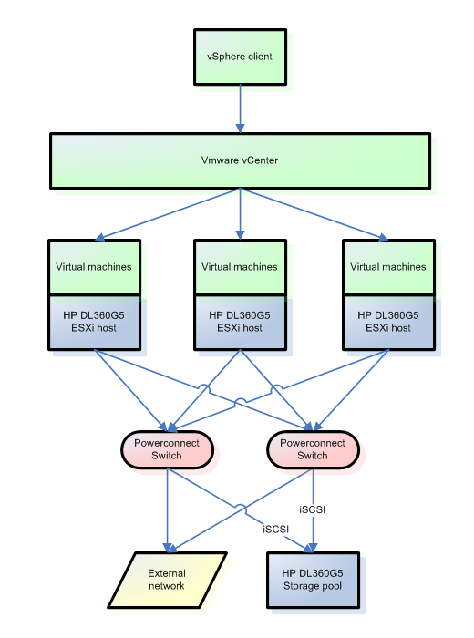 Cluster layout.png