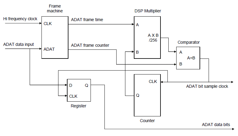 FPGA bitextract.gif