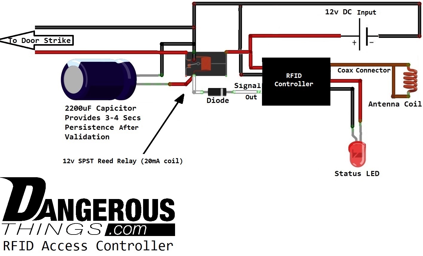 RFID access controller.jpg