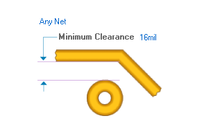 Clearance.png